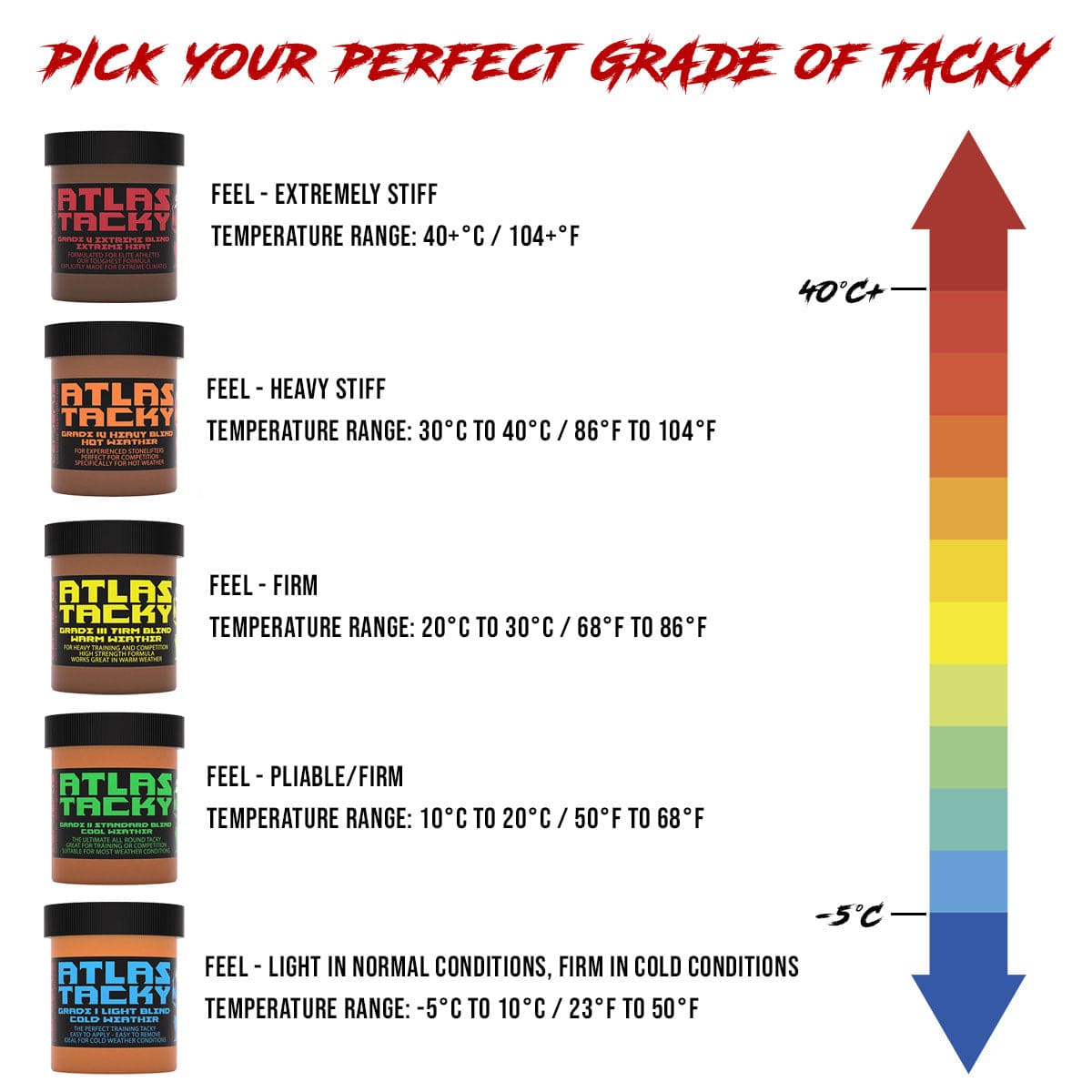 Atlas Tacky Grade III - Firm Blend - Warm Weather